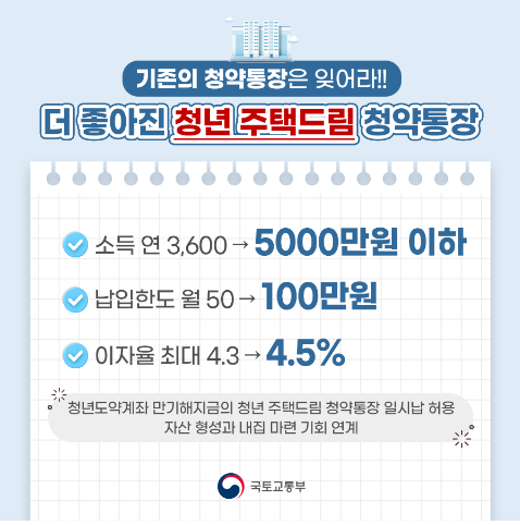 청년주택드림청약통장 가입조건 혜택