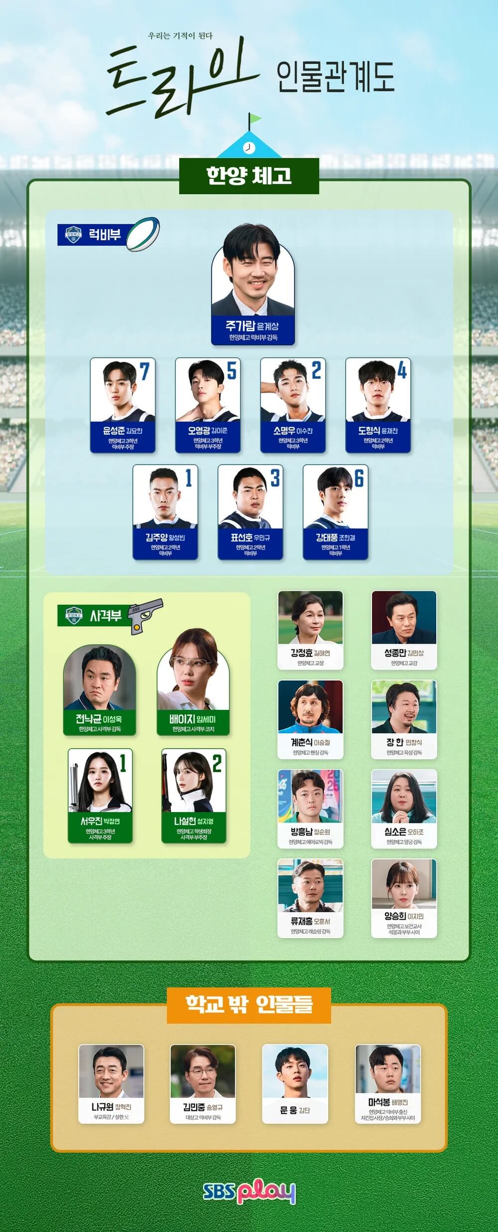 드라마 트라이의 인물관계도 입니다.