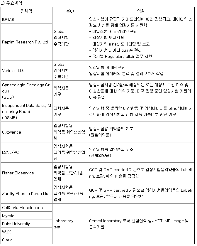 카나리아바이오 주요계약 현황