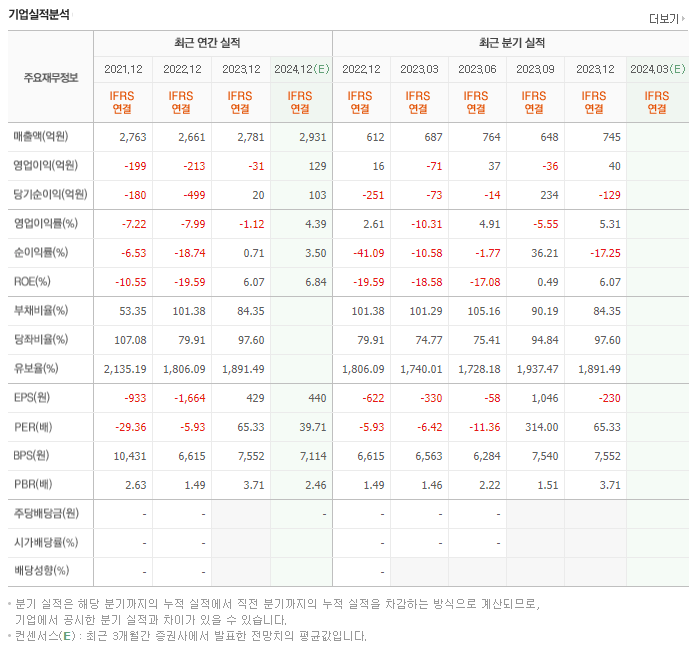 카페24_실적