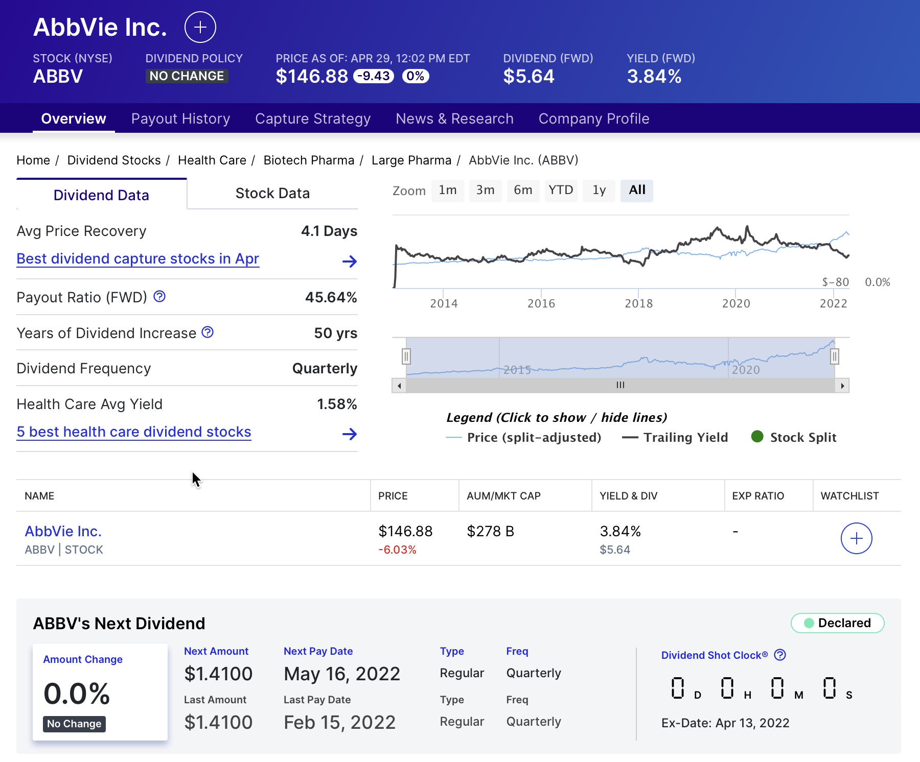 애브비 Abbvie (ABBV) dividend history 배당 역사 배당 기록 expected dividend 예상 배당