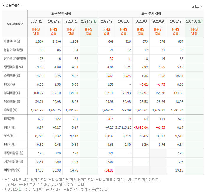 신송홀딩스_실적