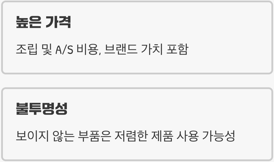 '완제품 PC'의 아쉬움, 미지의 부품과 가격