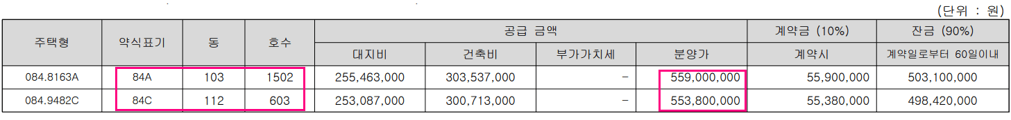 동대구역 화성파크드림 무순위 청약