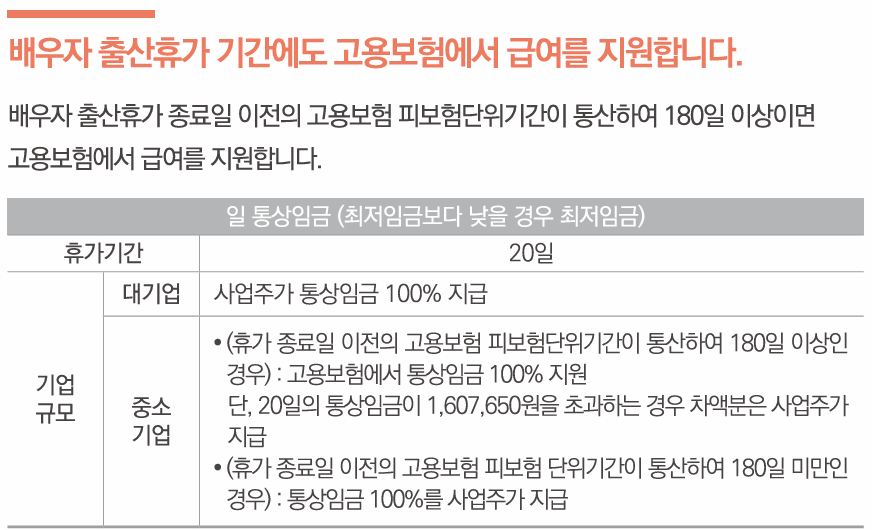 배우자 출산휴가 기간에도 고용보험에서 급여를 지원합니다.