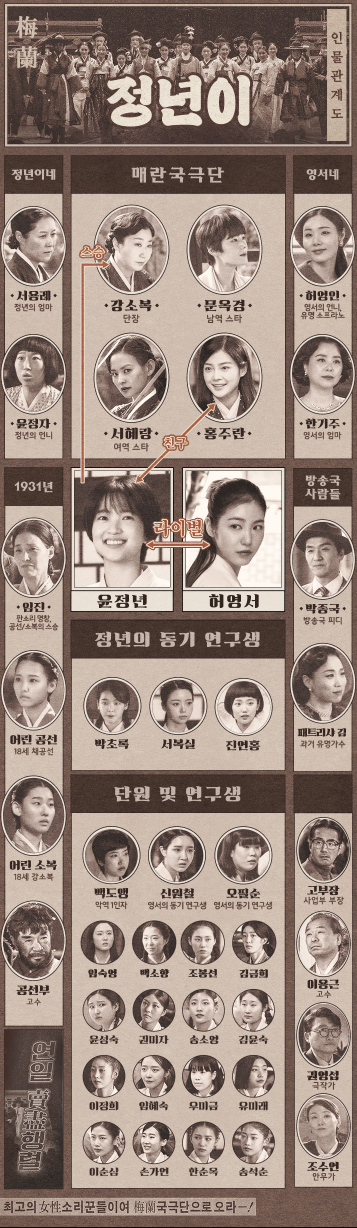 정년이 소개 및 줄거리, 출연진, OTT, 웹툰 정보