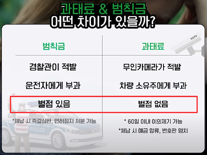 범칙금 / 과태료