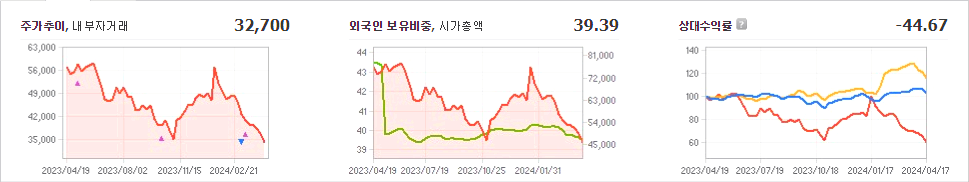 카카오페이