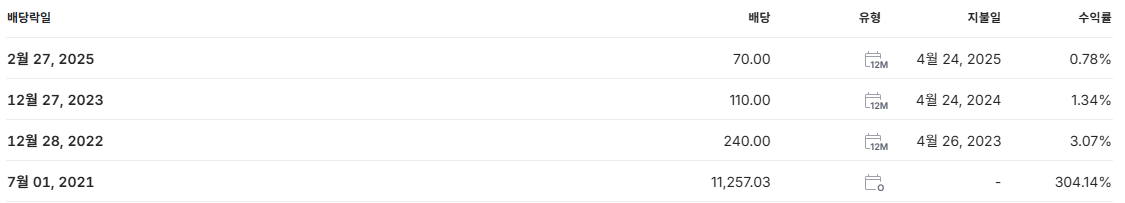 HD현대인프라코어 배당금 배당 배당일