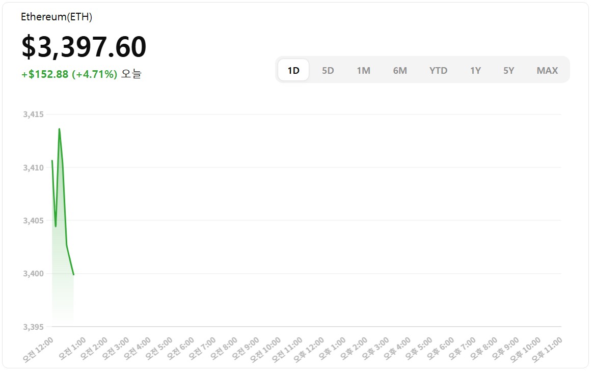 2) 이더리움 (Ethereum, ETH)