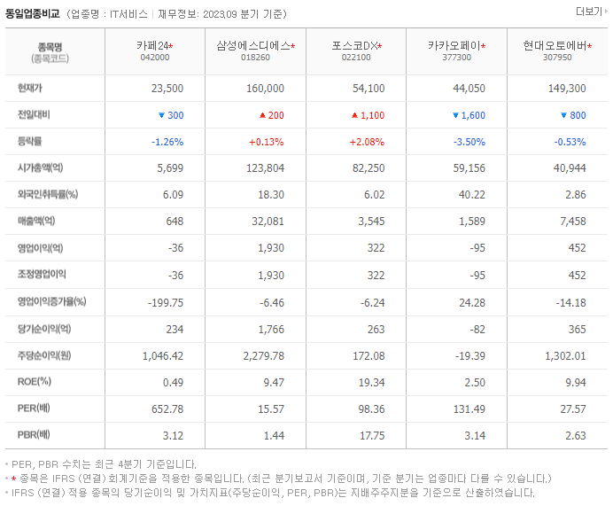 카페24_동종업비교자료