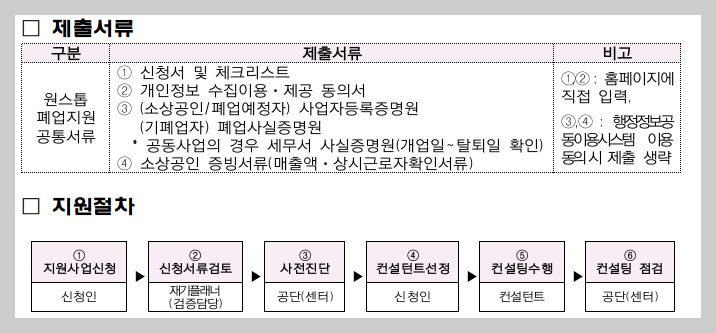 2025년 희망리턴패키지 필요서류 원스톱 폐업지원