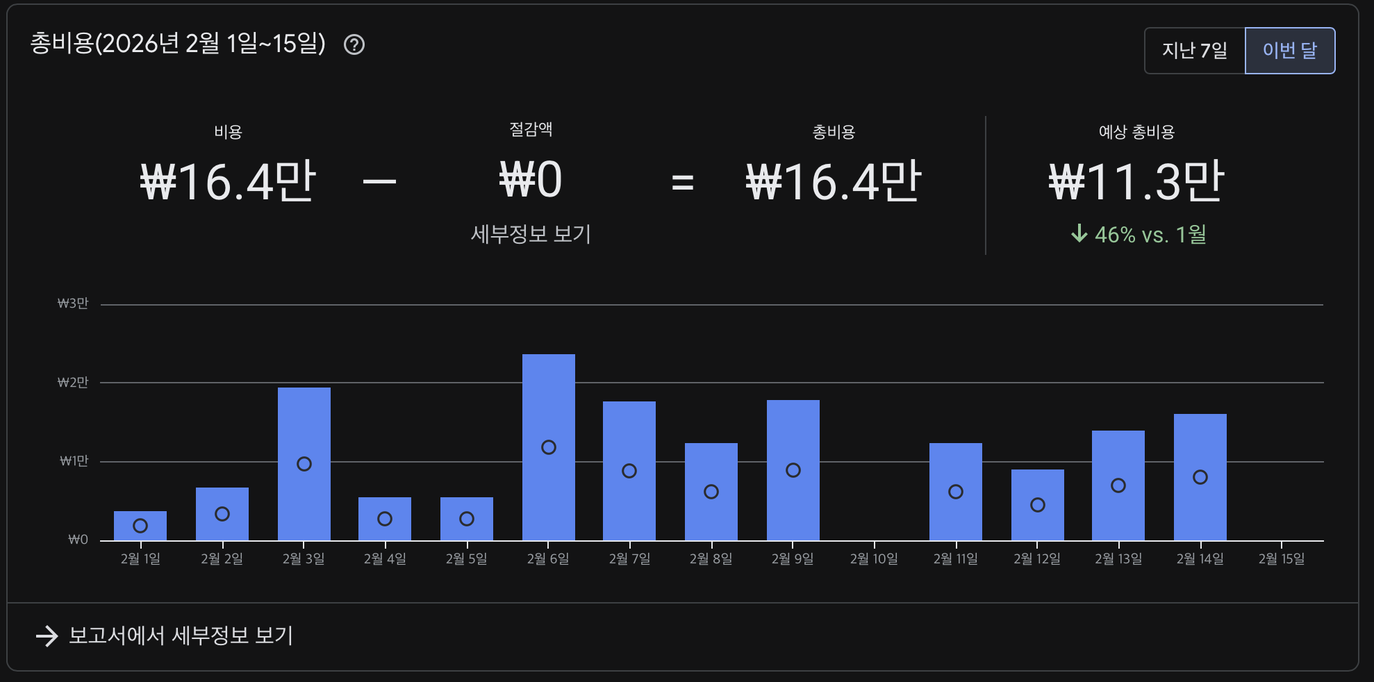 구글 클라우드 결제비용