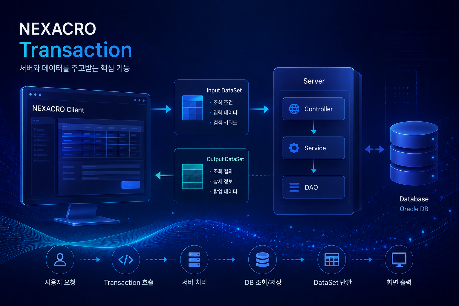Transaction 사용법, 서버와 데이터를 주고받는 핵심 기능