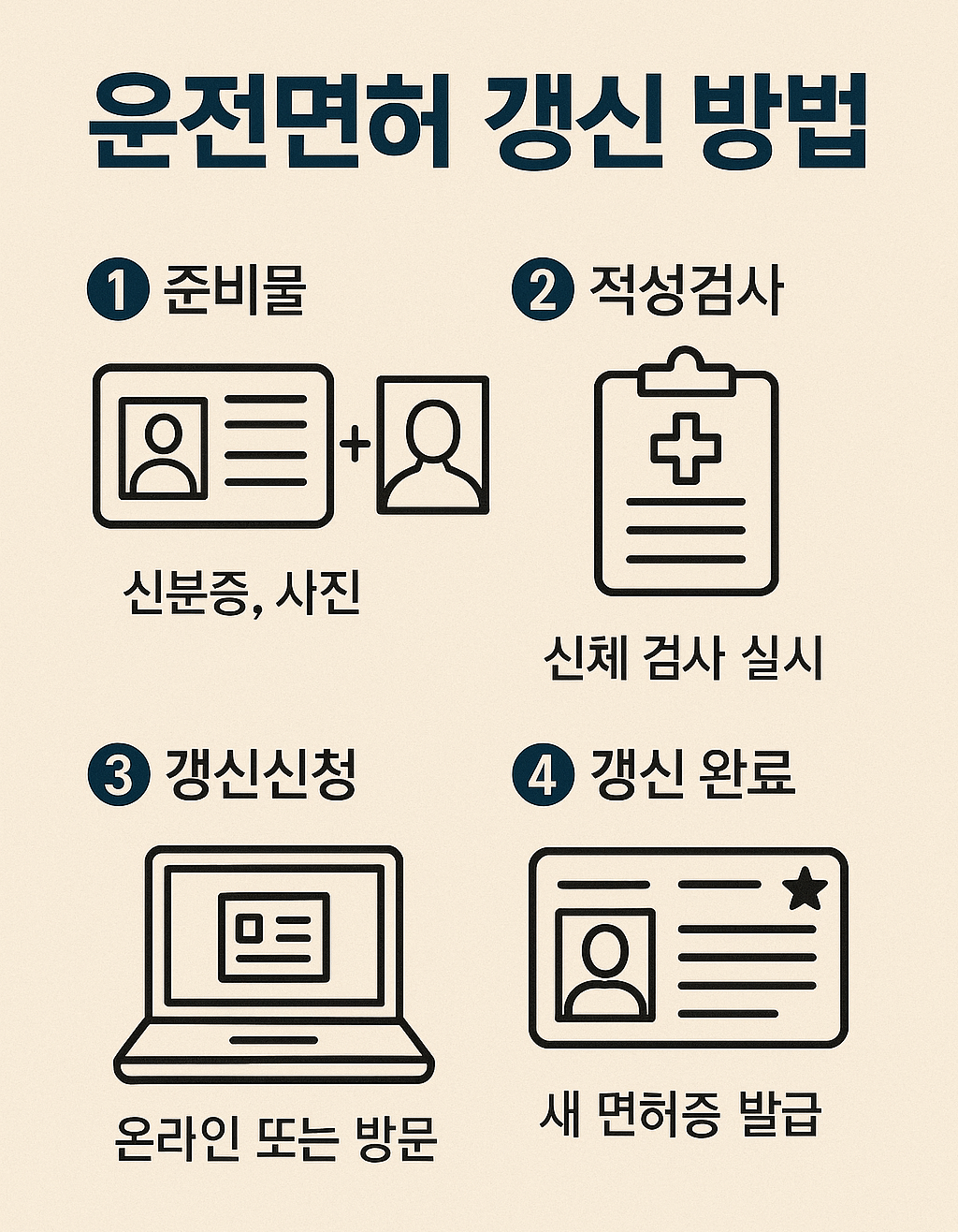 운전면허 갱신방법