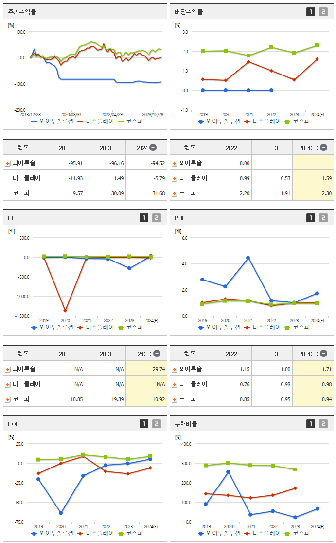 와이투솔루션_섹터분석