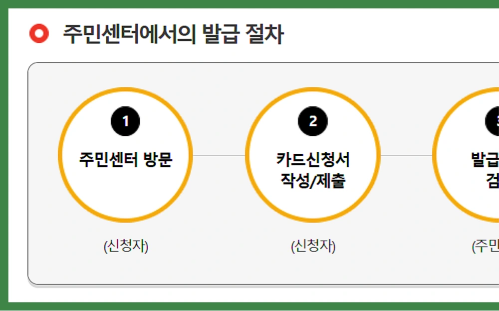 문화누리카드-잔액조회-간단