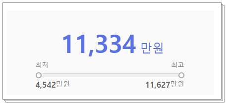 SK브로드밴드 연봉 이미지