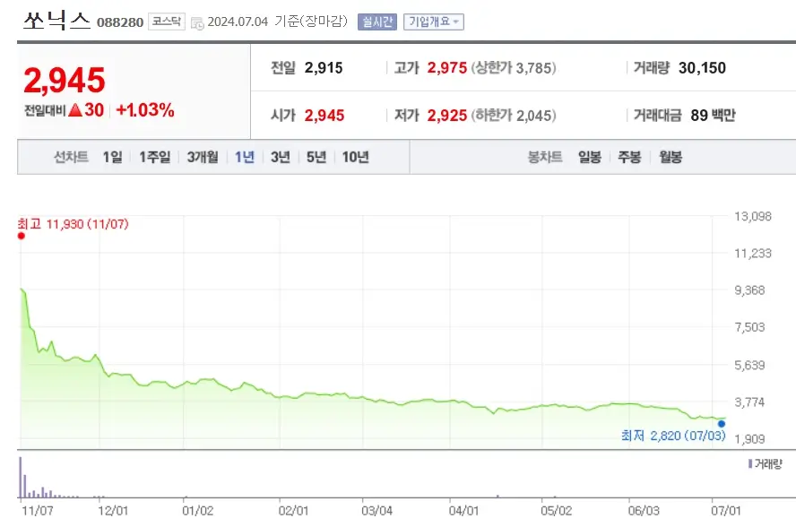 브로드컴 AVGO 관련주 및 수혜주 국내 ETF 총정리 Best7