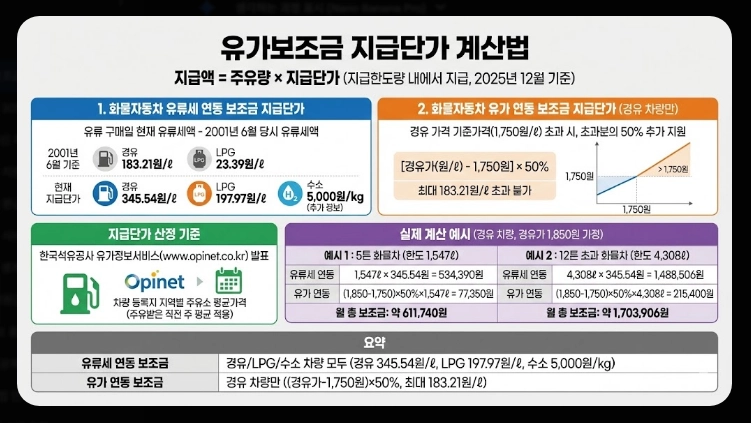 유가 보조금 대상자 확인