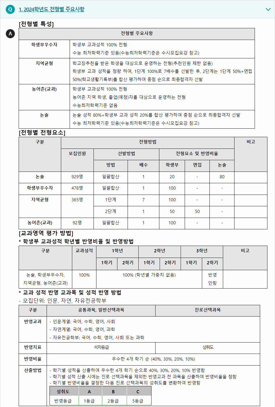 2024학년도 가천대학교 학생부교과전형 전형별 주요사항