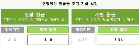 연말정산 조기 지급 일정표 이미지