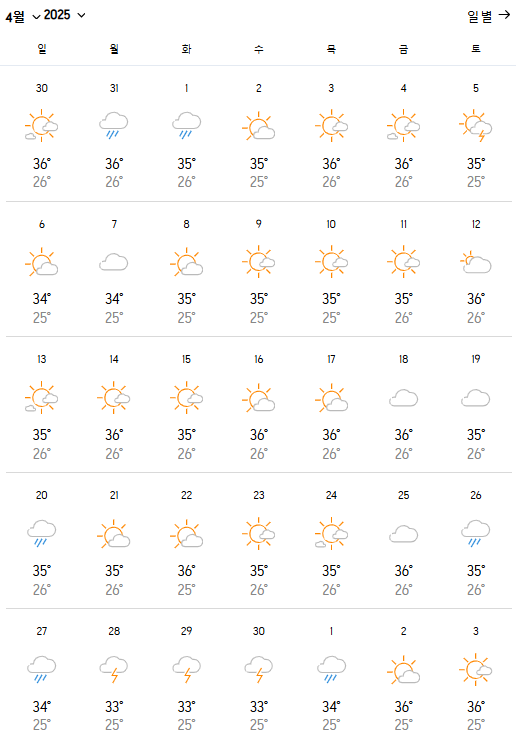 호치민 4월 날씨 쇼핑리스트 가볼만한 곳 총정리