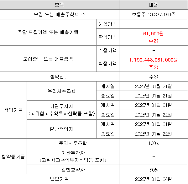 LGCNS 공모주 청약일정
