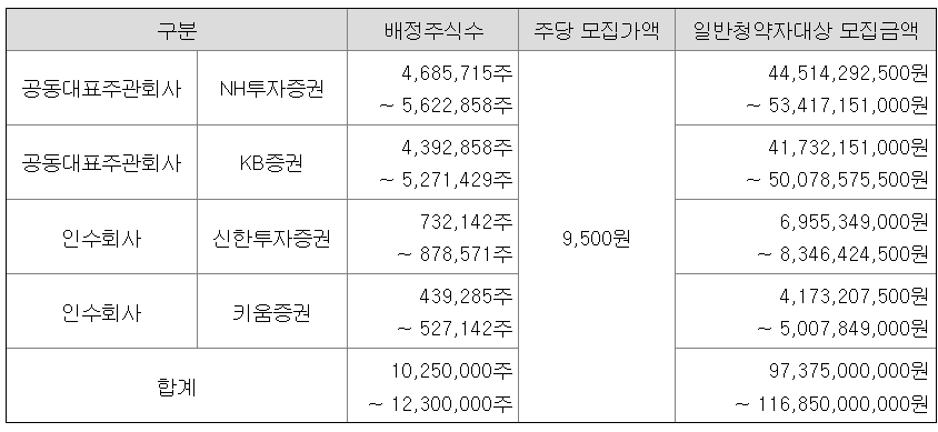 케이뱅크 공모주