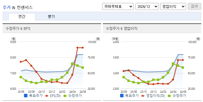풍산_컨센서스