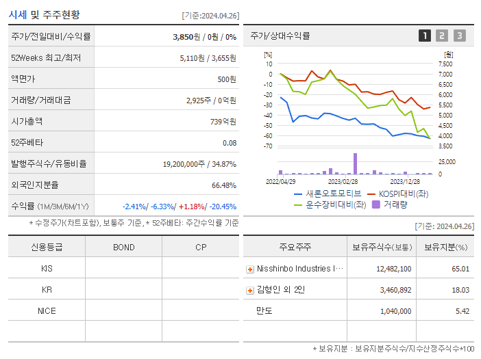 새론오토모티브_기업개요
