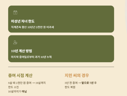 자녀에게 매월 5만원씩 주면 증여세를 내야 할까?