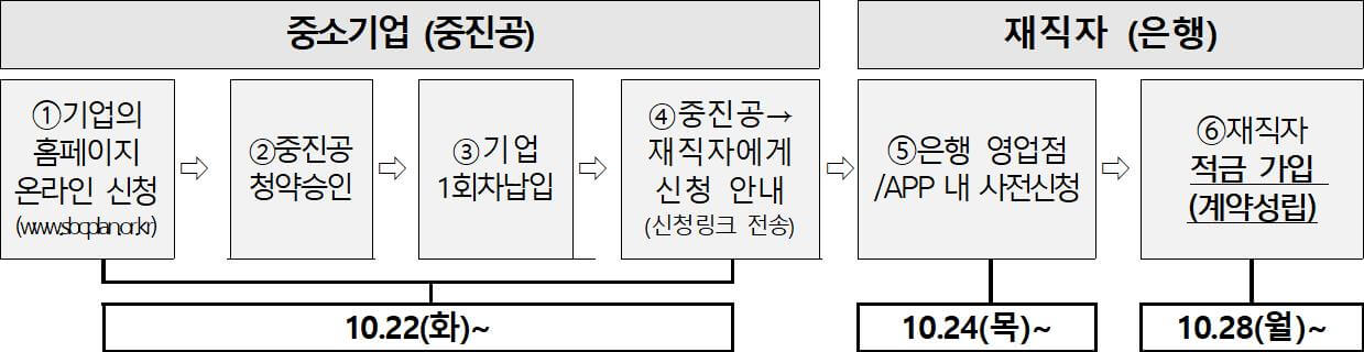 세부절차