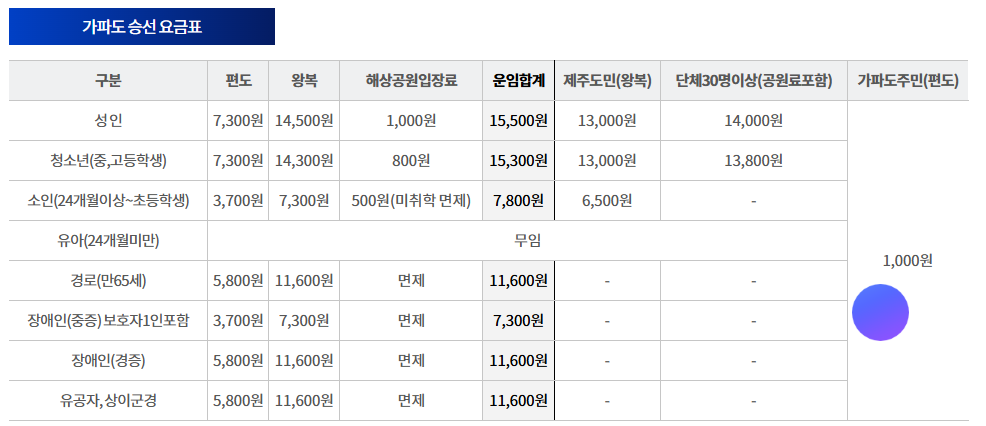 가파도 승선 요금표