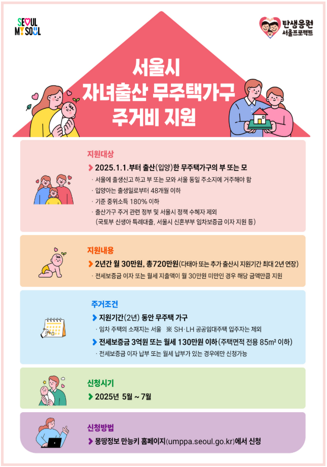 자녀 출산 주거비 지원금 신청,무주택가구 임대료 지원,서울시 출산 지원금,주거비 보조 신청 방법,육아 주거정책,무주택 혜택