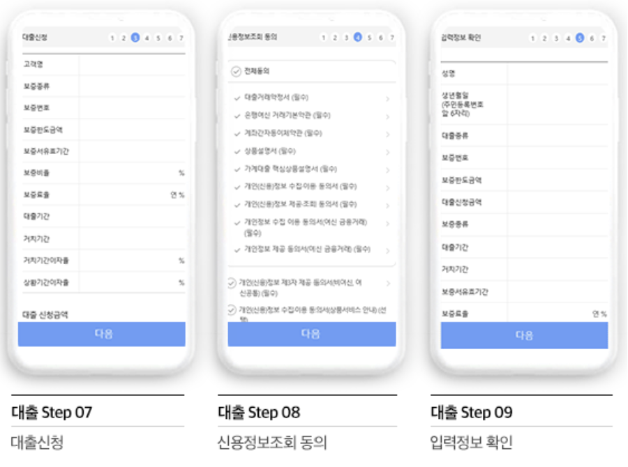 근로복지공단 생활안정자금융자 혼례비대출