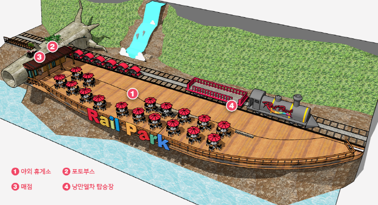 김유정 레일바이크