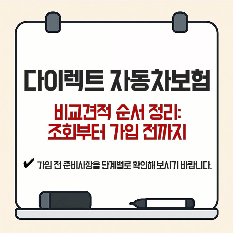 다이렉트 자동차보험비교견적 순서를 정리한 대표 이미지로, 조회부터 가입 전까지 단계별 준비사항을 안내하는 썸네일입니다.