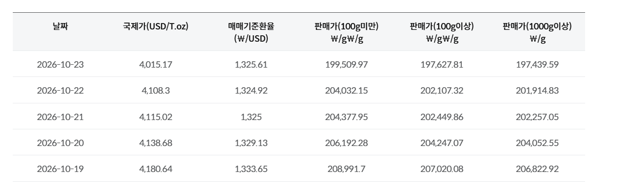한국조폐공사 쇼핑몰