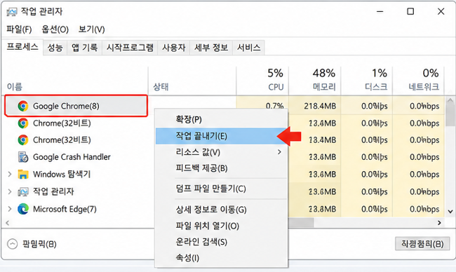 작업관리자 Chrome 종료 화면