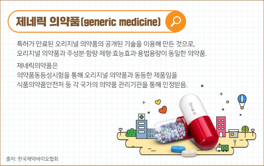 병원비절약방법-제네릭의약품사용하기