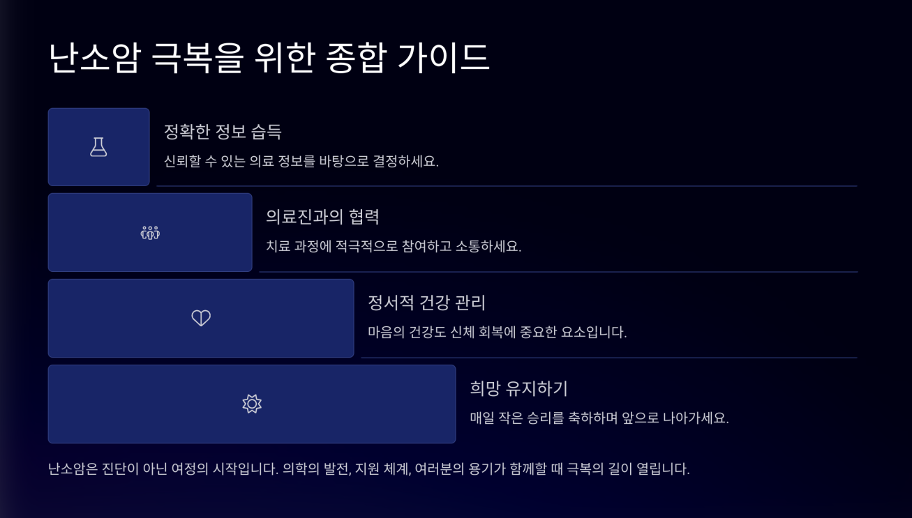 난소암 생존율 9