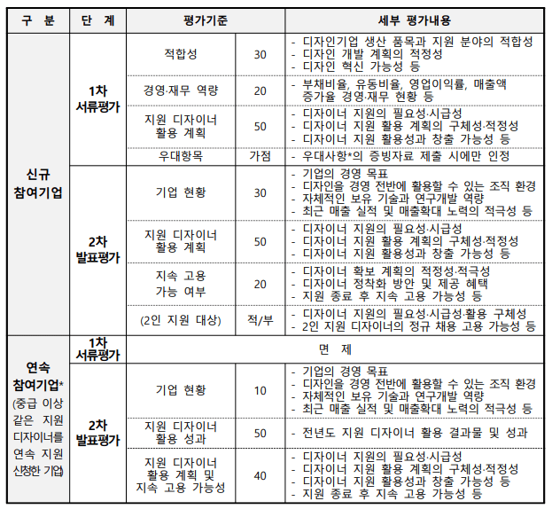 선정평가표