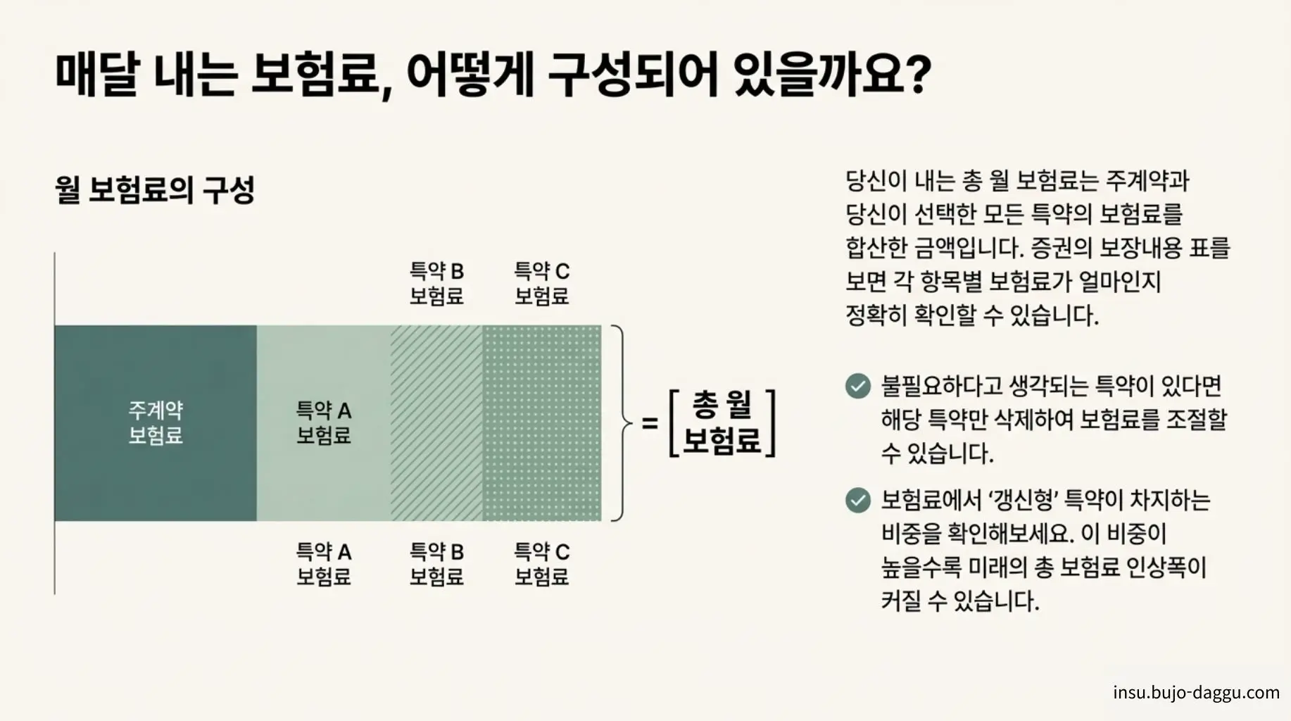 보험 증권 보는 법｜항목별로 쉽게 읽는 방법