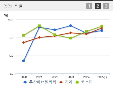 두산에너빌리티 주가 영업이익 (0421)