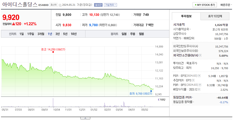 아이디스홀딩스_주가