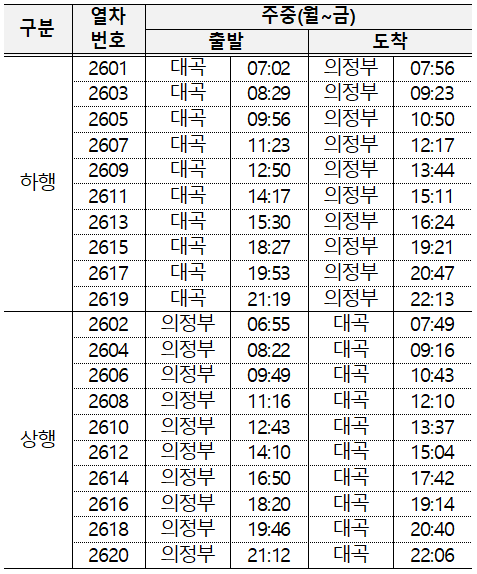주중 교외선 시간표