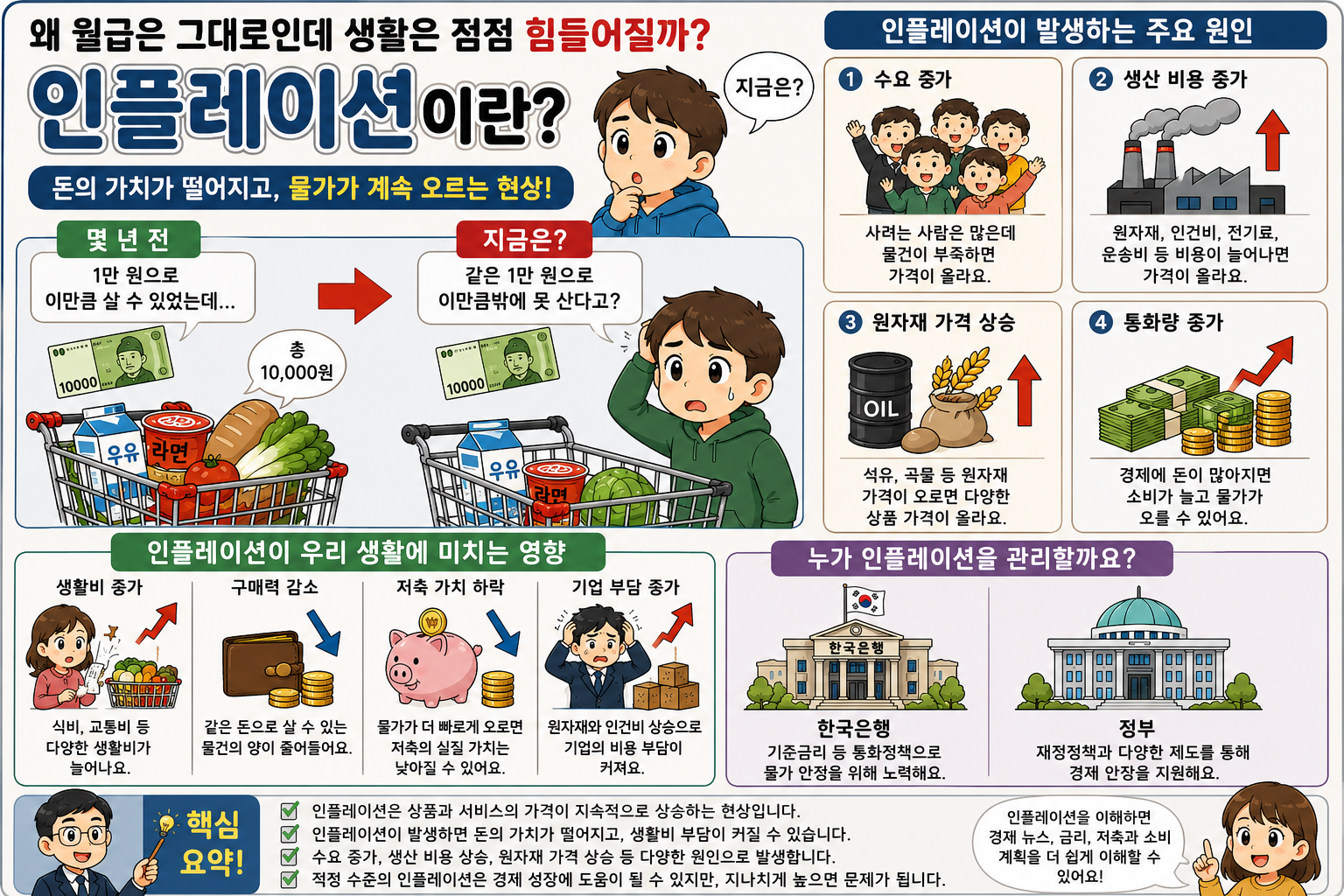 인플레이션이란