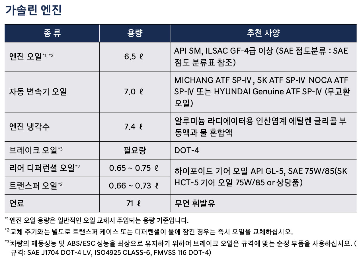 펠리세이드 엔진오일 교환주기 교환비용 / 더뉴펠리세이드 가솔린 경유 교체 비용 가격 용량 현대 블루핸즈