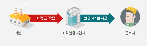근로복지공단-퇴직연금